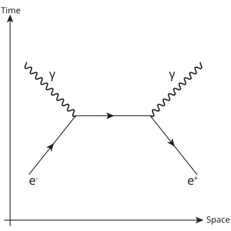Annihilation (comics)